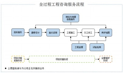 招標股份 技術咨詢服務如何助力企業打破行業馬太效應與‘增收不增利’困局？